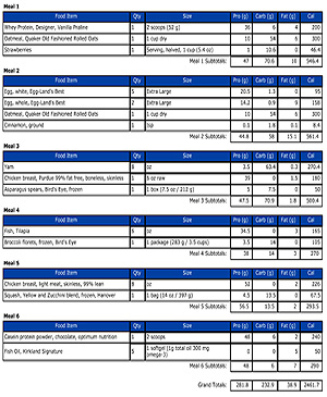 bodybuilding diet plan