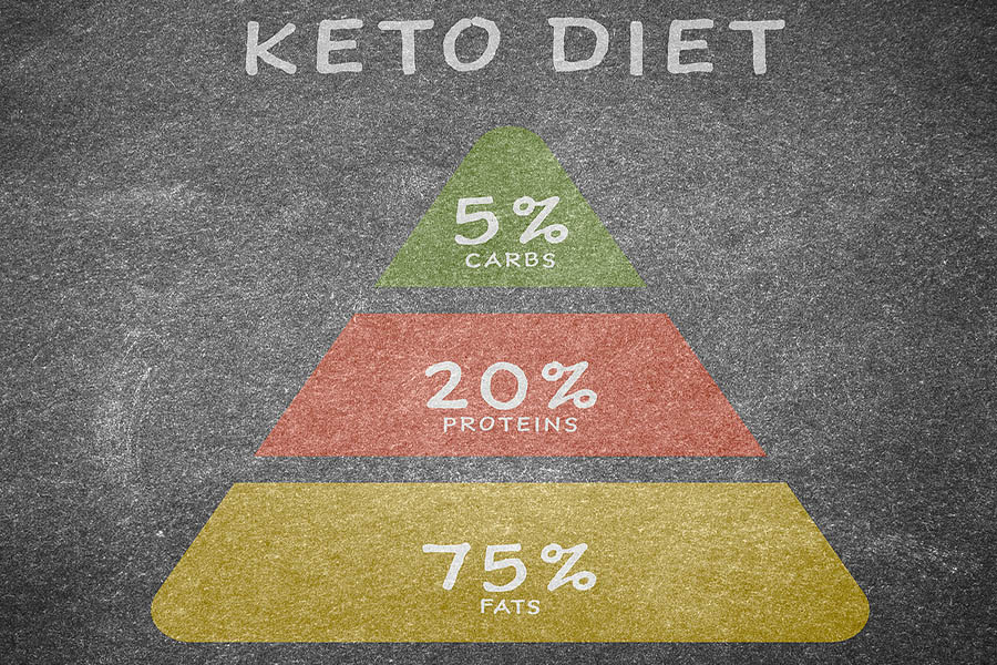 keto diet myths and lies