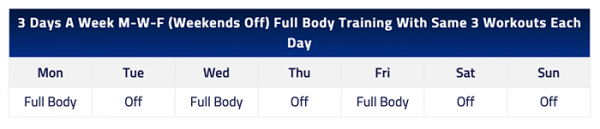 What Are The Best 3 Days A Week Workout Schedules For Building Muscle ...